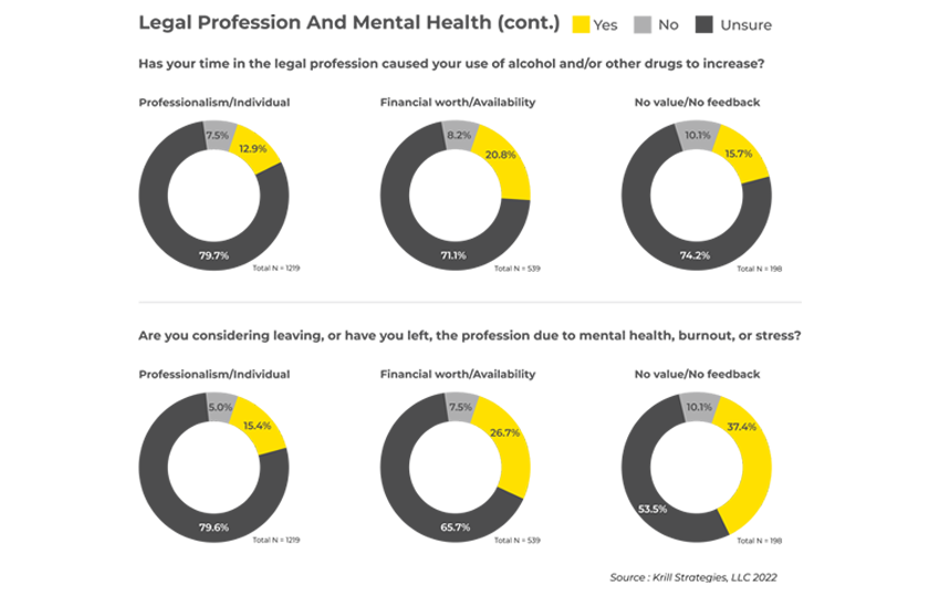 Legal tech is on the rise; AI and big data are streamlining legal ops