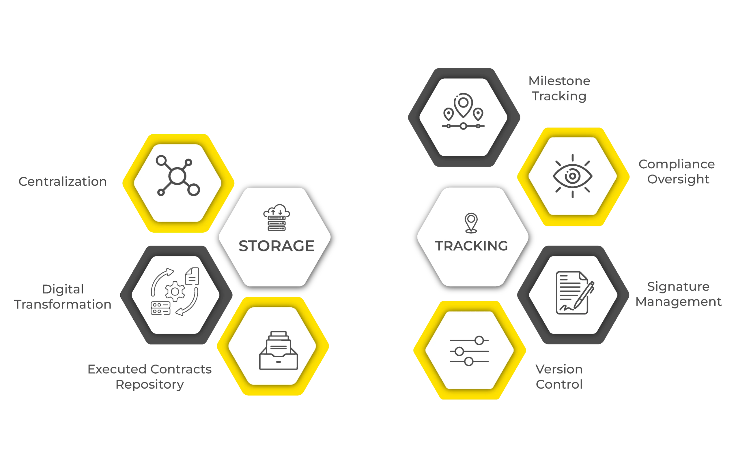 Stages of Contract Management Without An In-House Legal Team