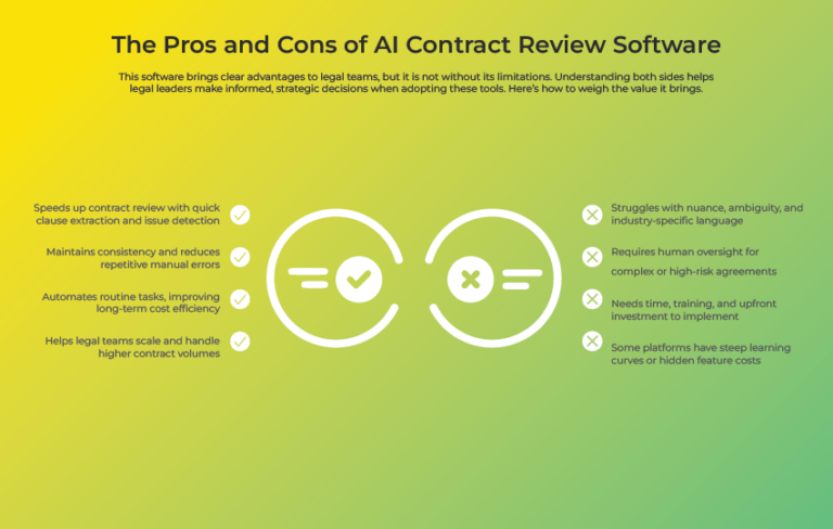 AI Contract Review - Complete Beginner’s Guide