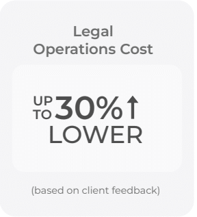 Business impact by RazorSign CLM