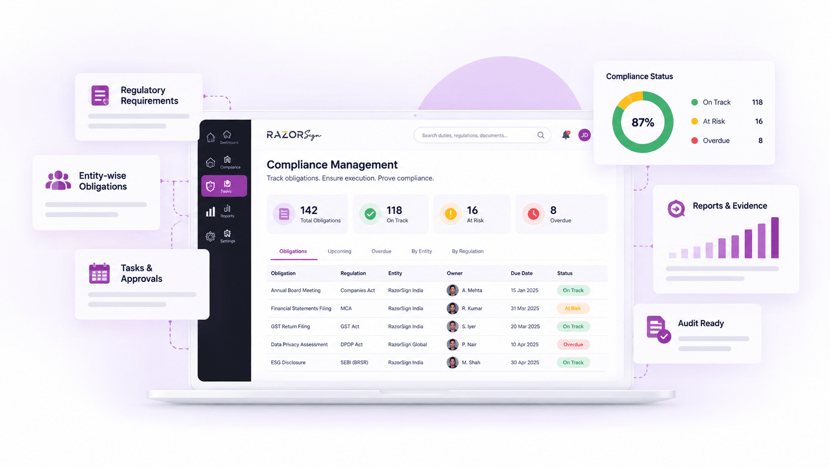 Compliance management