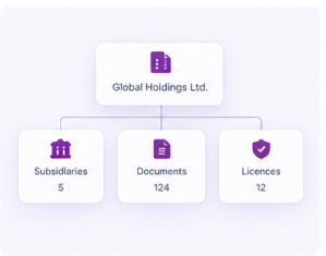 Legal Entity Management