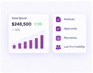 Legal Spend Management